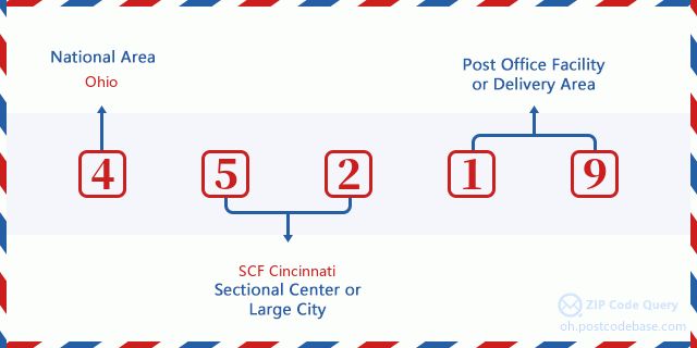 Cincinnati Zip 45219 Oh - Premium Desktop Minimal Photos | Free Download