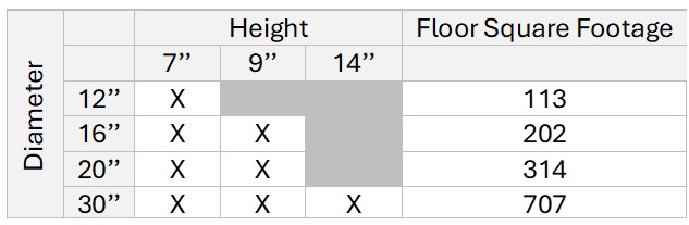 yurt size spec table