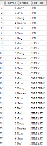 Output of a Cartesian join