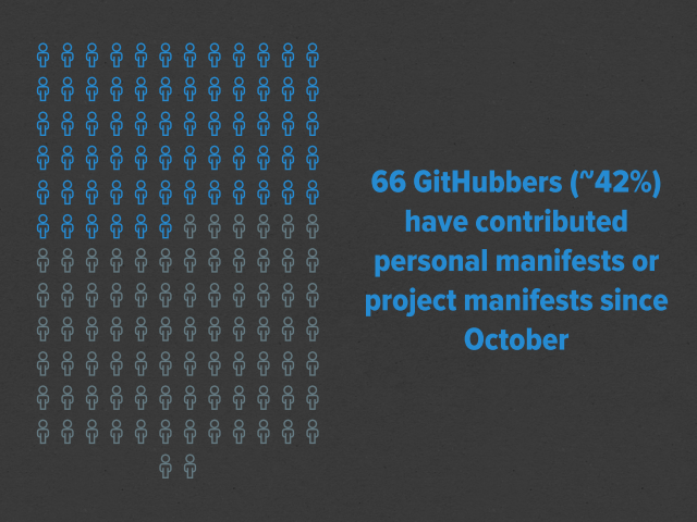 /pnotes/assets/2016-08-19-github-boxen-10.png