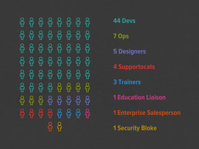 /pnotes/assets/2016-08-19-github-boxen-11.png