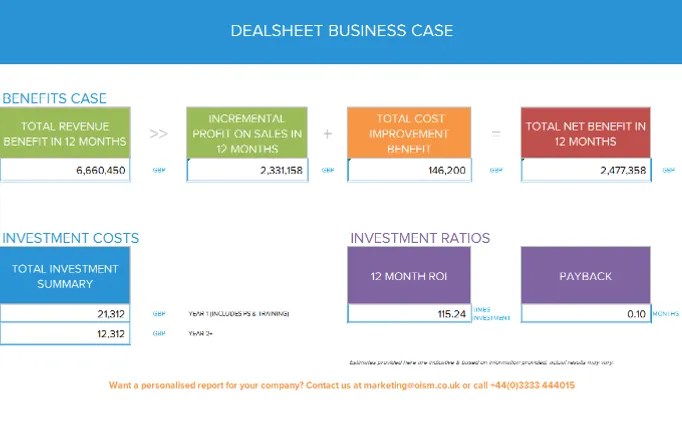 Dealsheet Business Case Outside In