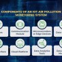 IoT Air Pollution Monitoring System