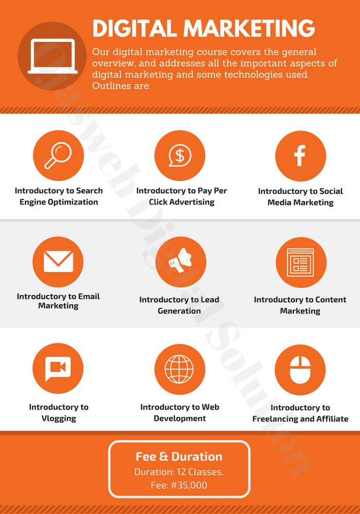 Digital media courses · animations · radio para internet con podcast: Digital Marketing Course Content Infographic Ojasweb Digital Solution