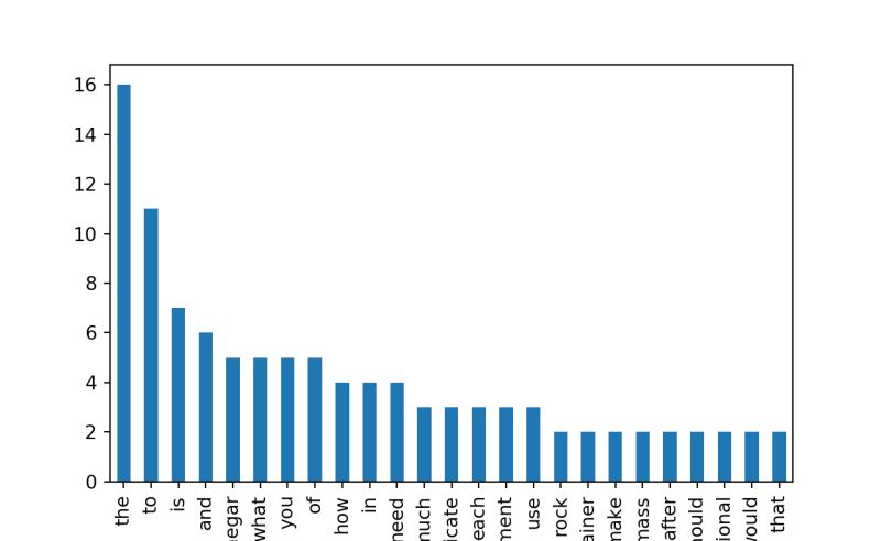 Okan Bulut Text Vectorization Using Python Term Document Matrix - Colorful Images - Elegant Desktop Collection