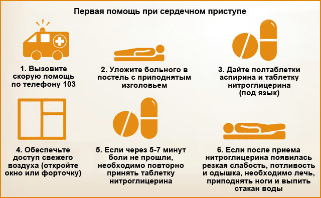 Как не остановить себе сердце: список препаратов, с которыми нужно быть осторожным