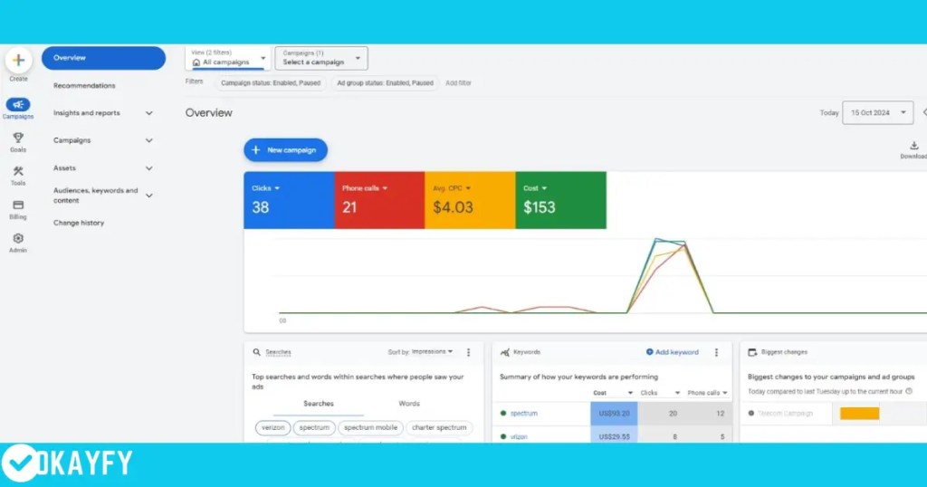 Google Ads account for sale
