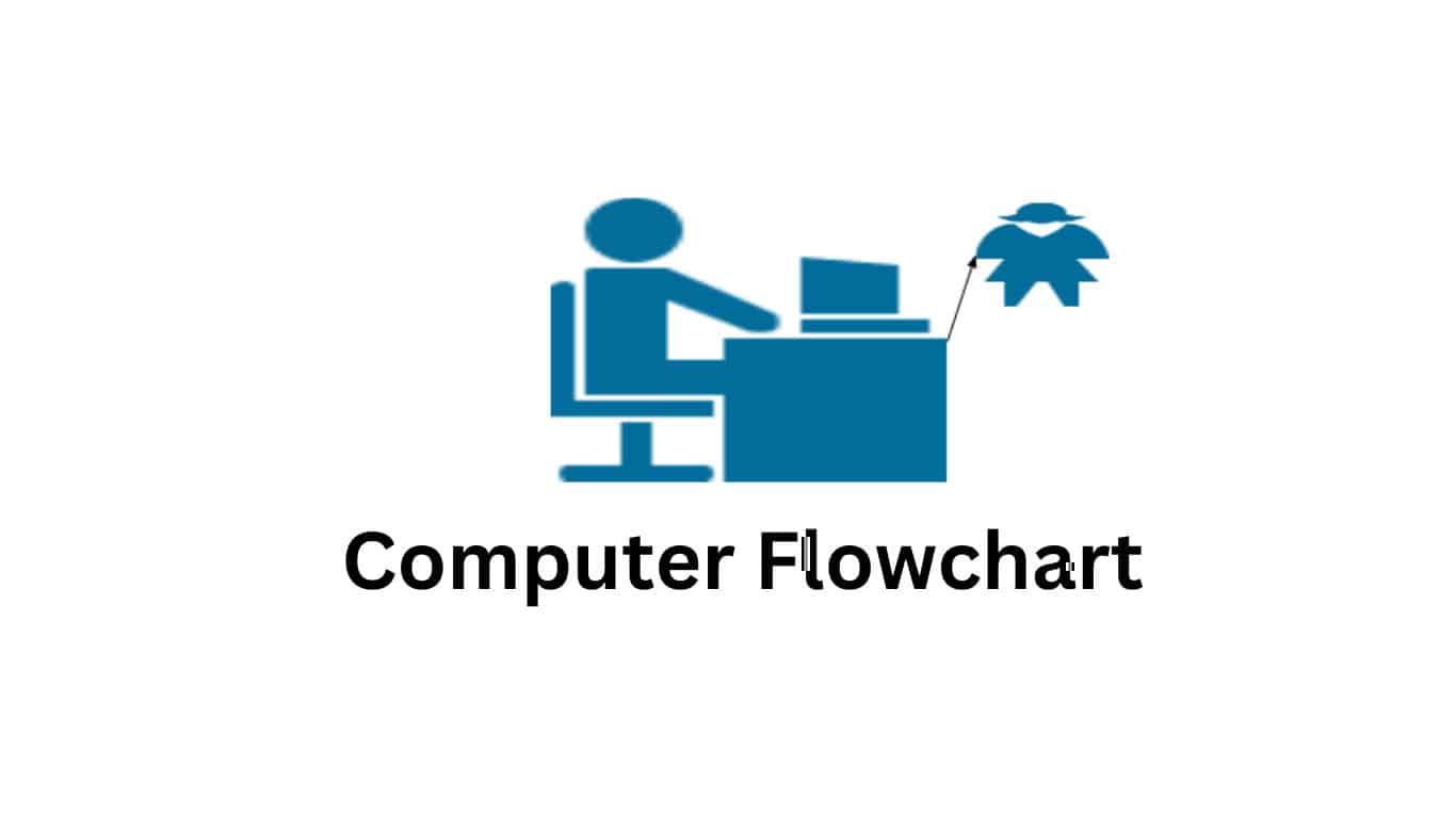 Flowchart Software