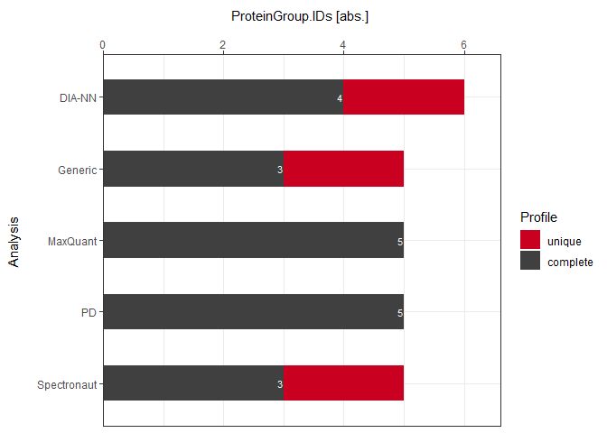 Individual Barplots Identifications Plot Id Barplot Mpwr - Modern Retina Landscape Designs | Free Download