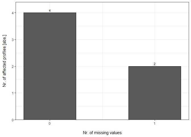 Individual Barplots Identifications Plot Id Barplot Mpwr - Incredible Abstract Picture - 8K