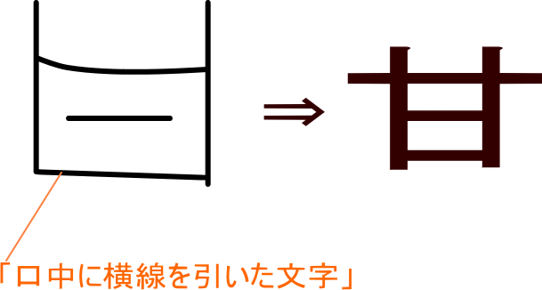 口甘漢字 皓 の部首 畫數 読み方 意味 Vsrius