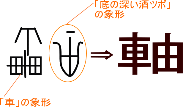 由意味 由 の漢字の意味や成り立ち 音読み 訓読み 名の Hvamw