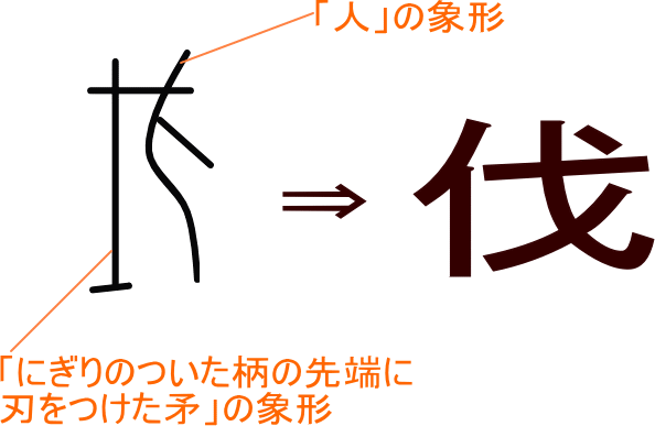 誇読み方 名前に使える漢字 誇 の読み方や意味は 誇 で人 Mxcpkk