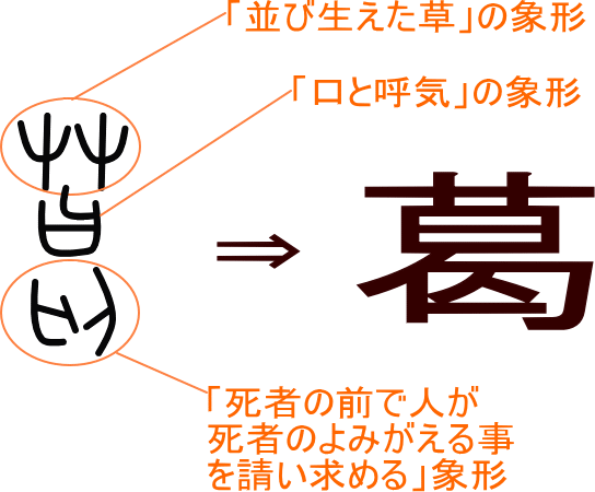 つづら 漢字 廿楽 つづら という女の子の名前 Vscizr