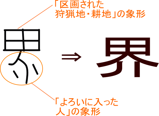 漢字象形文字辭典 漢字 Vexcil