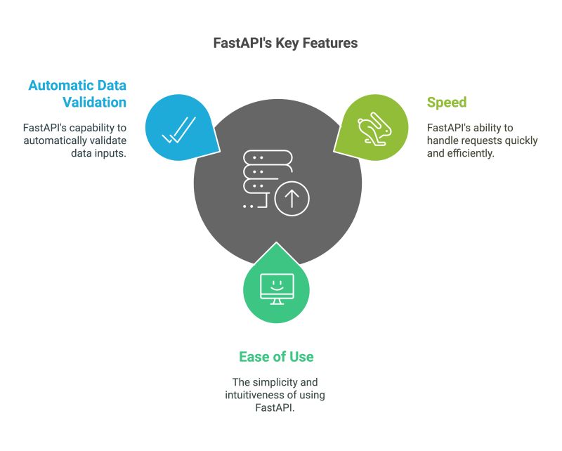 Fastapi Tutorial - Geometric Illustration Collection - Full HD Quality
