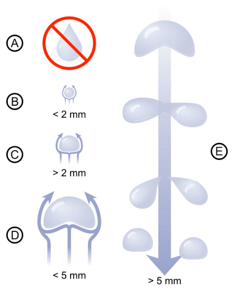 Rain Drop Shape Generator R Generative - Premium Abstract Design Gallery - High Resolution