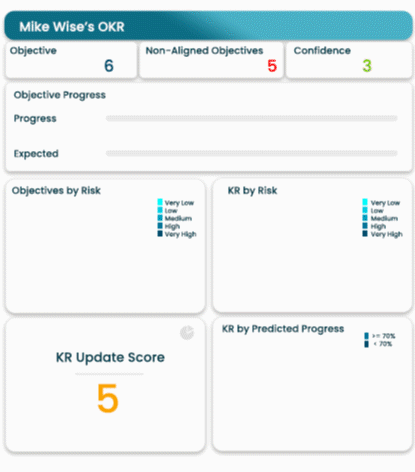 My Okr Dashboard Okrify - High Quality Colorful Texture - 4K