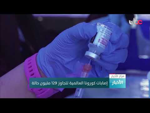 إصابات كورونا العالمية تتجاوز 129 مليون حالة