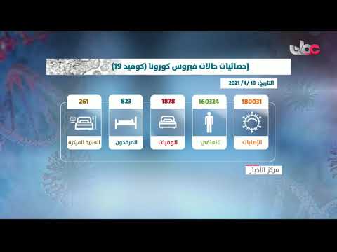 57 حالة وفاة و 3363 إصابة جديدة بفيروس كورونا في السلطنة خلال الأيام الثلاثة الماضية.
