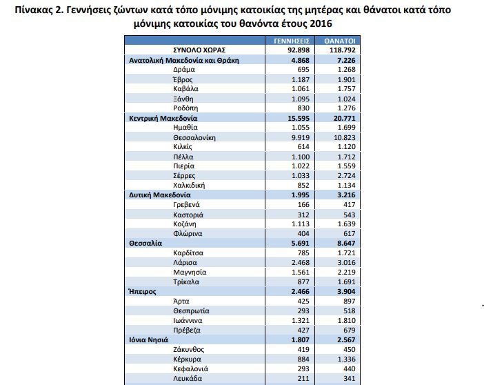 Αποτέλεσμα εικόνας για γεννήσεις 2017