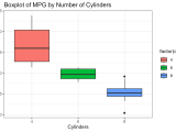 Data Visualization In R Olakunle Joshua Suny Esf