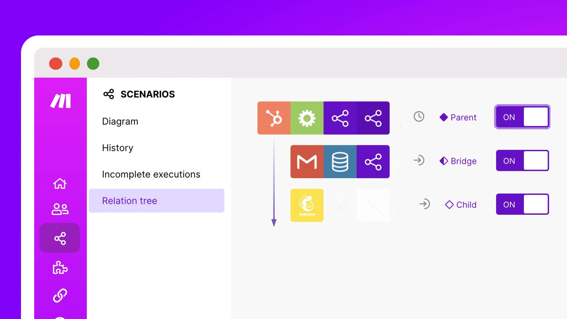 Scenariusze podrzędne, nowość w make