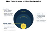 Ai Vs Machine Learning Vs Data Science For Industry Braincube