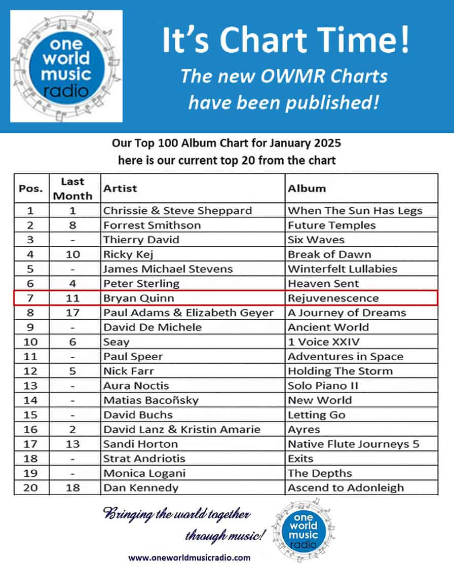 Bryan's album climbs to #7 on the January Top 100.