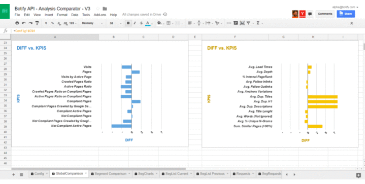 Botify Api Integrations Botify For Google Data Studio - Premium 4K City Backgrounds | Free Download