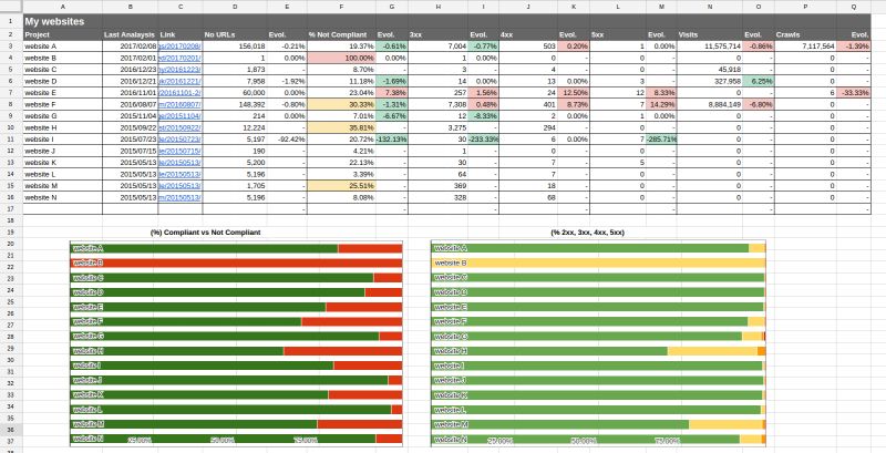 Botify Api Integrations Botify For Google Sheets - Ultra HD Mobile Light Textures | Free Download