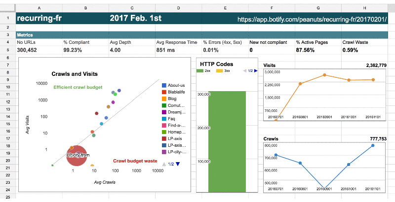 Botify Api Integrations Botify For Google Data Studio - Perfect Nature Pattern - 8K