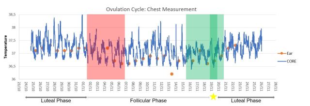 fertility tracking