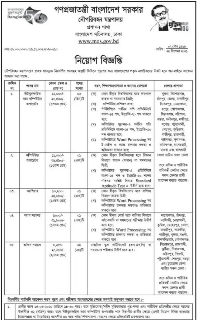 Ministry of Shipping Job Circular 2022