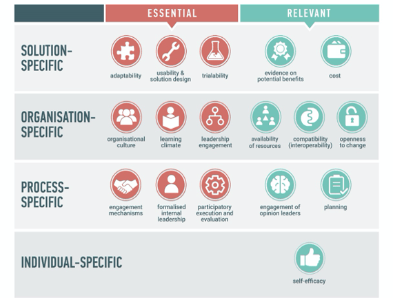 protransfer framework - An Jacobs