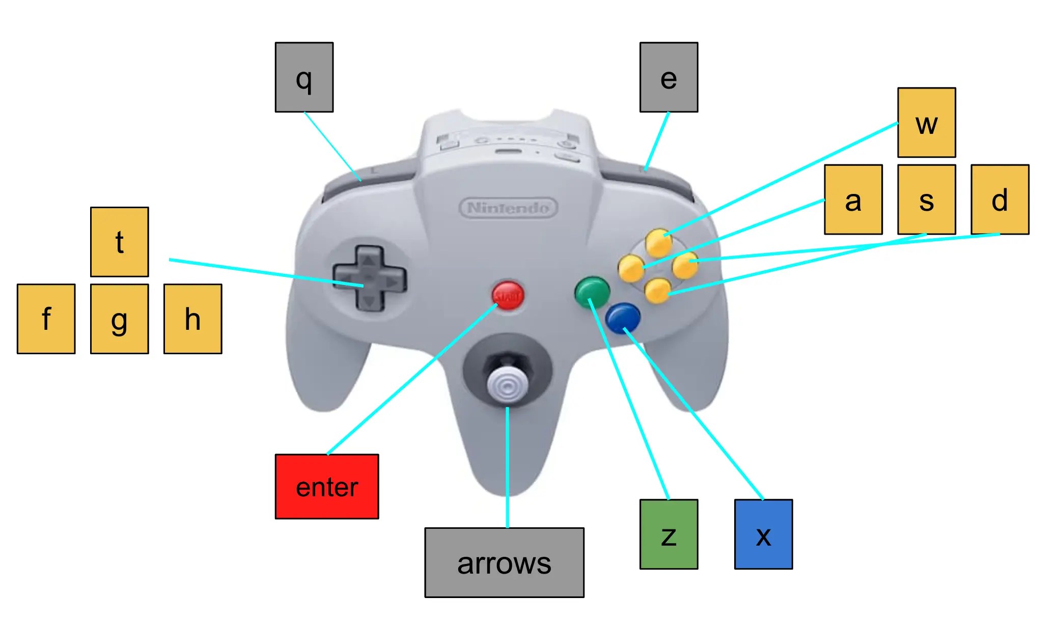 Play Goldeneye 007 N64 Online