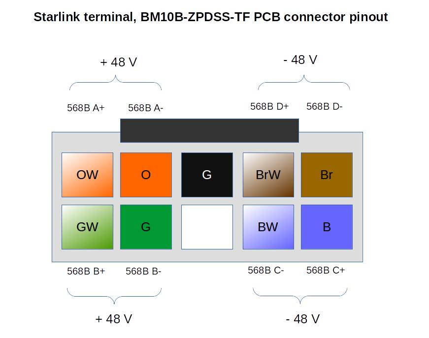 starlink-pcb-conn-pinout-oleg-kutkov-personal-blog