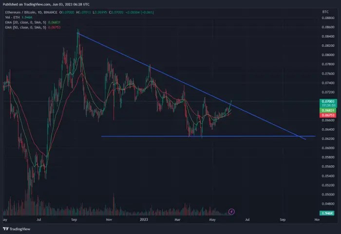 Bitcoin (BTC), Ethereum (ETH) Probing Multi-Week Highs, Alt-Coin Surge ... Bitcoin (BTC), Ethereum (ETH) Probing Multi-Week Highs, Alt-Coin Surge ...