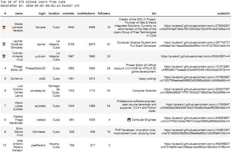 Procubaval Val Ria Aparecida Cuba Github - Landscape Backgrounds - Modern Retina Collection