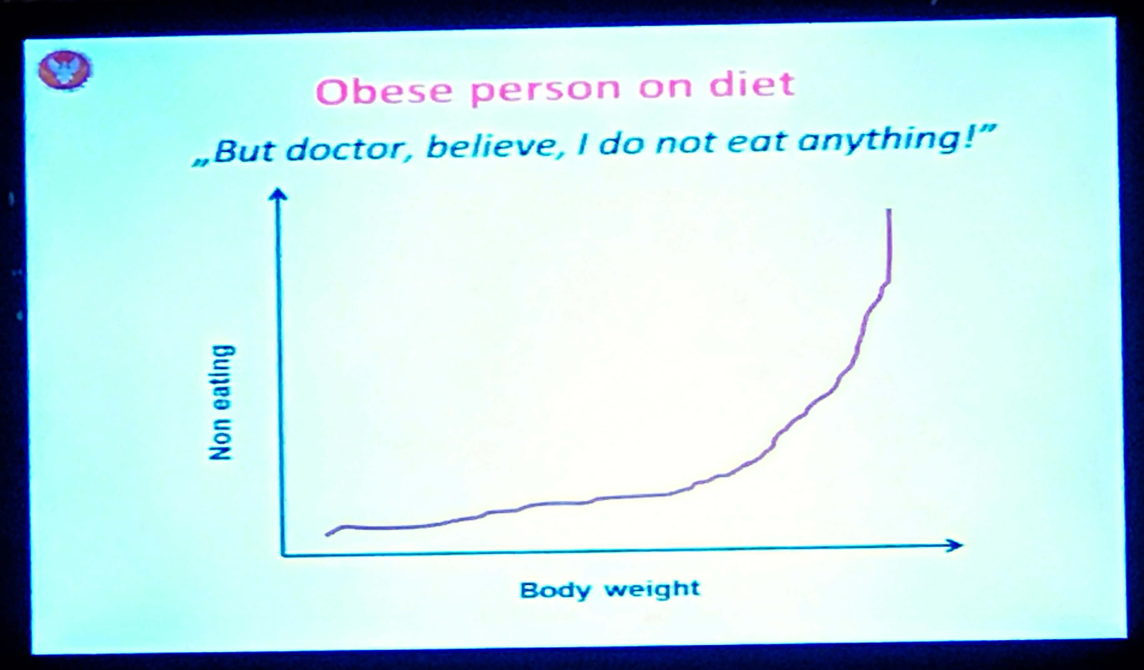 Избыточный вес