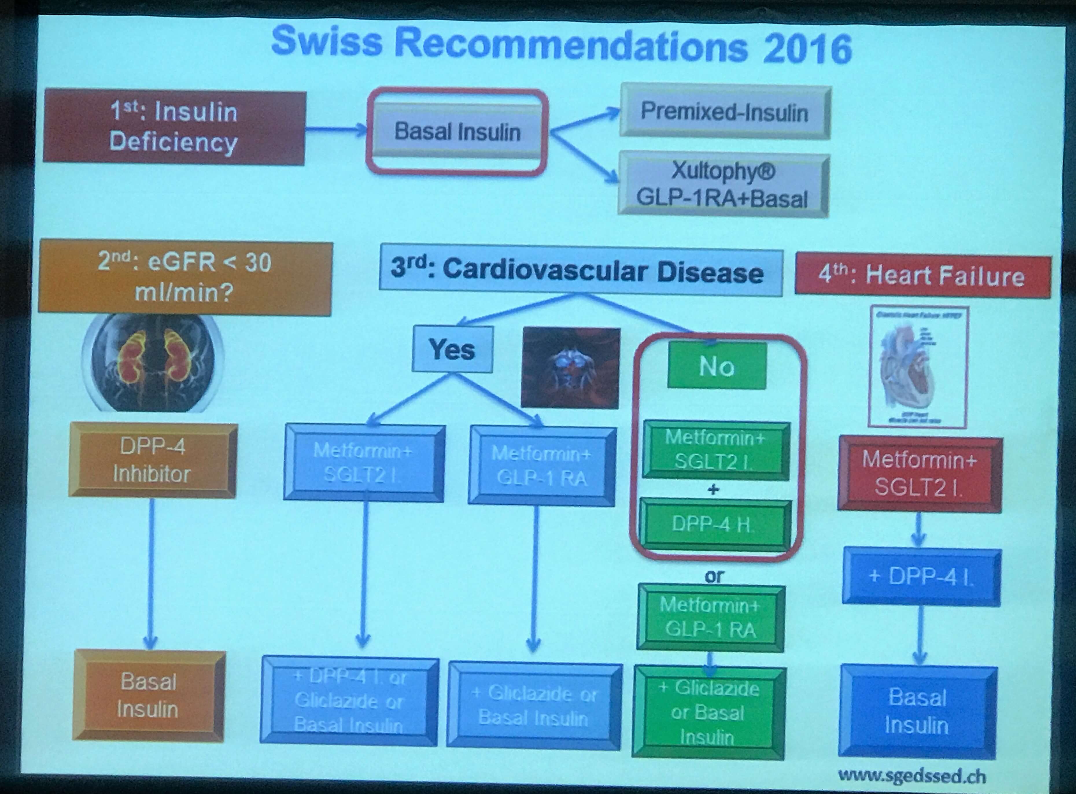 Швейцарские рекомендации