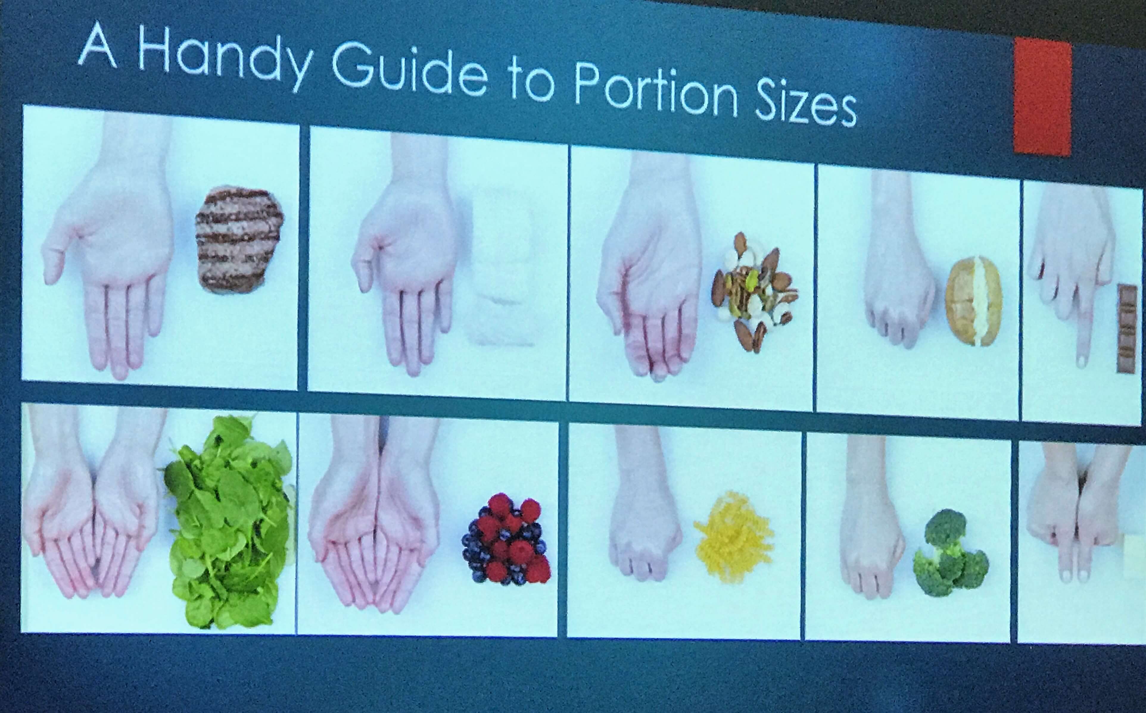 Гайд по размеру порций