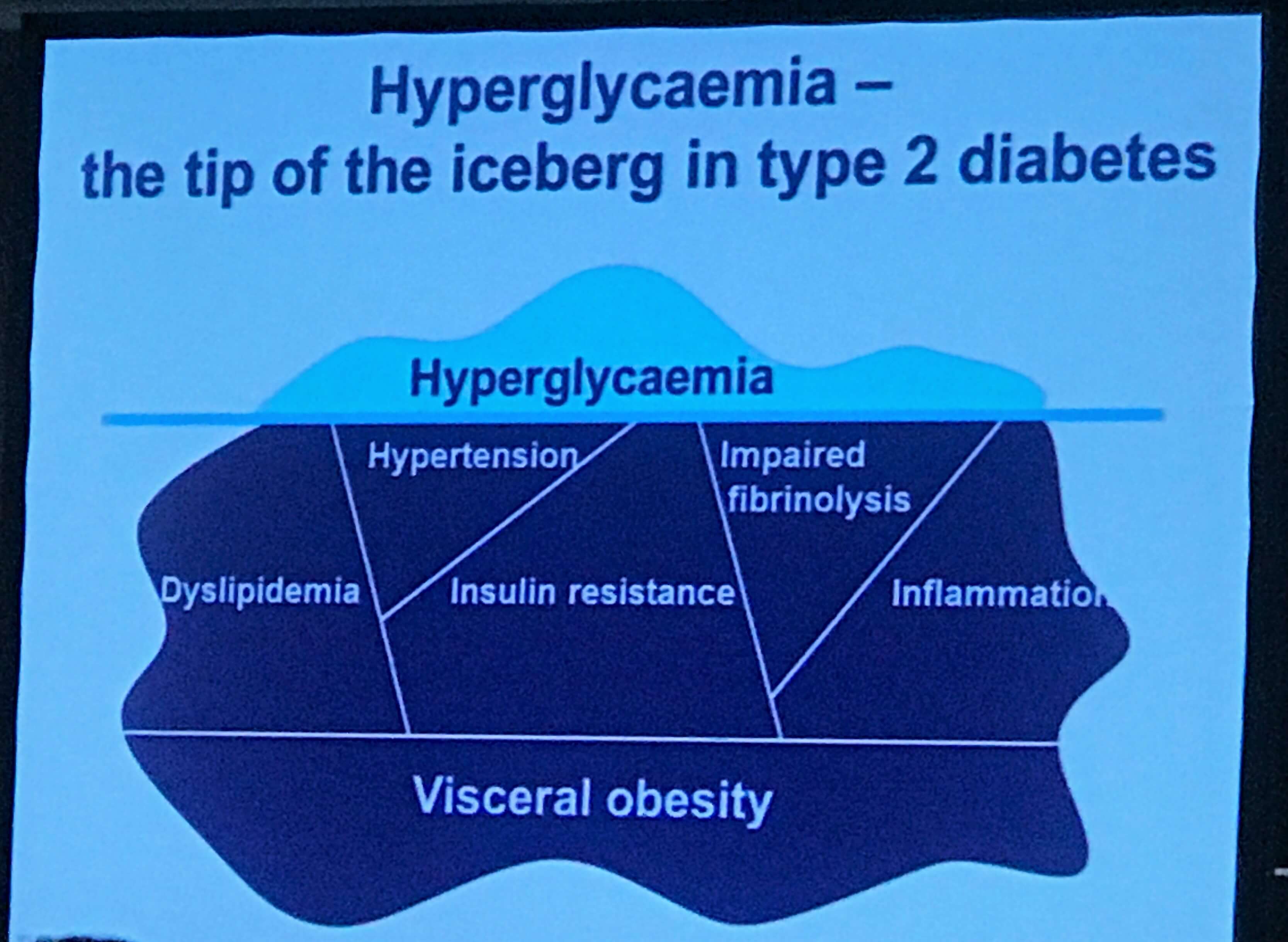 Гипергликемия - верхушка айсберга