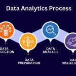 Using Data Analytics Tools for Beginners 4 d4fa5e7819cf803731b3c86af30b062e