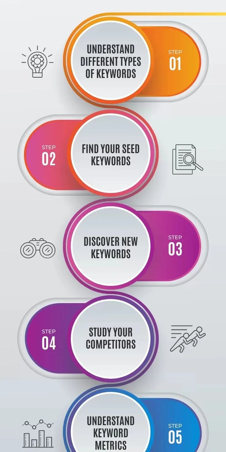 From Keywords to Knowledge Graphs: The New SEO Language of 2025 1 80b95fcae8569f1f6852ec9bbe78f105