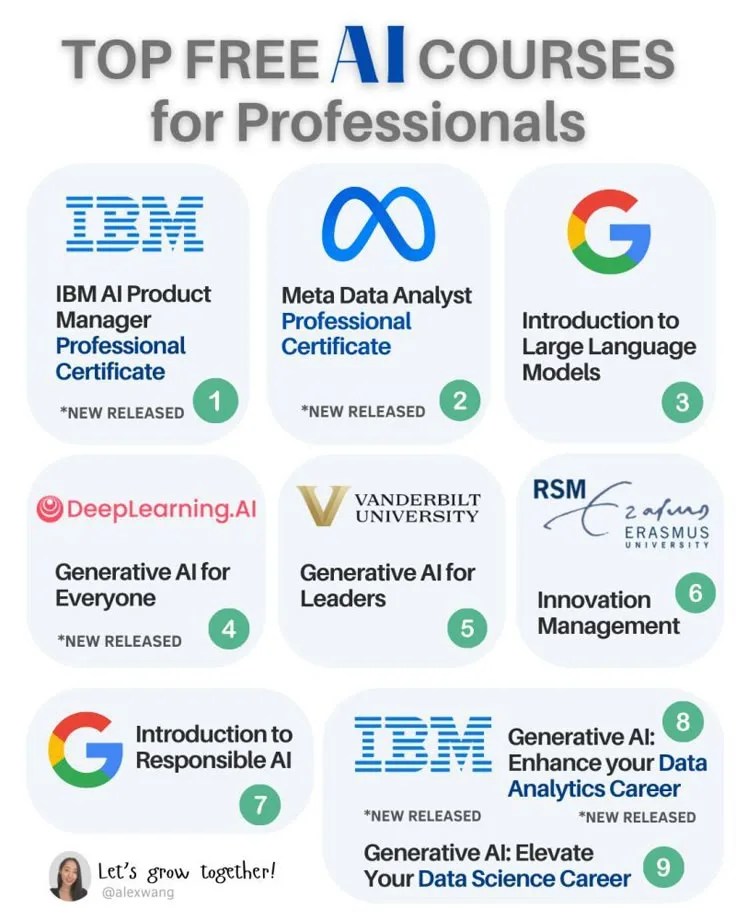 How to Successfully Build a Professional Portfolio for Data Science Jobs (2025 Edition) 9 How to Successfully Build a Professional Portfolio for Data Science Jobs (2025 Edition)