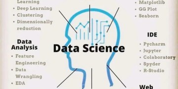 Data Science Mindmap