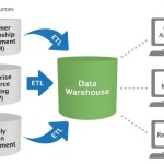 Data Warehousing in 2025: The Shocking Skills Gap You Can’t Ignore 3 f104f0c8ef08b395eb3cc7e580a41281