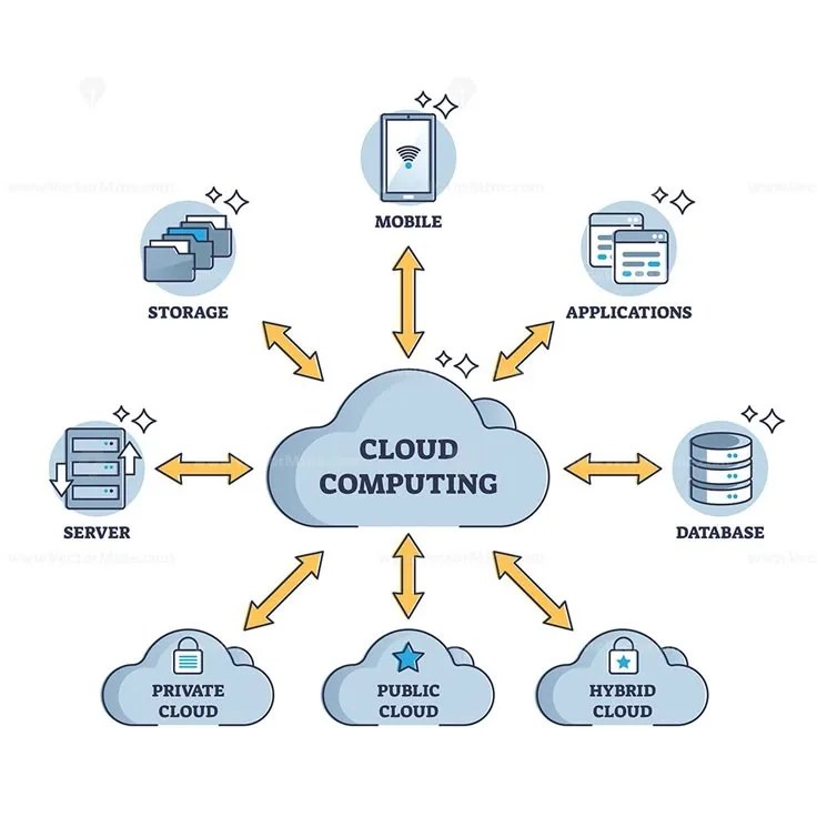 How to Successfully Transition to a Cloud Computing Career in 2025