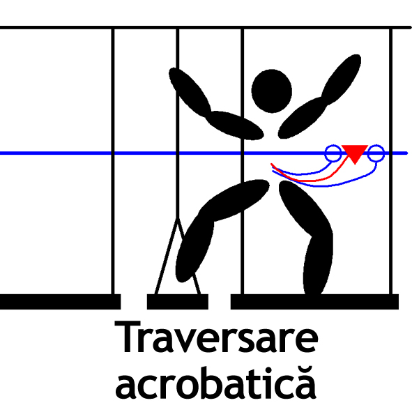 R-TraversareAcrobatica